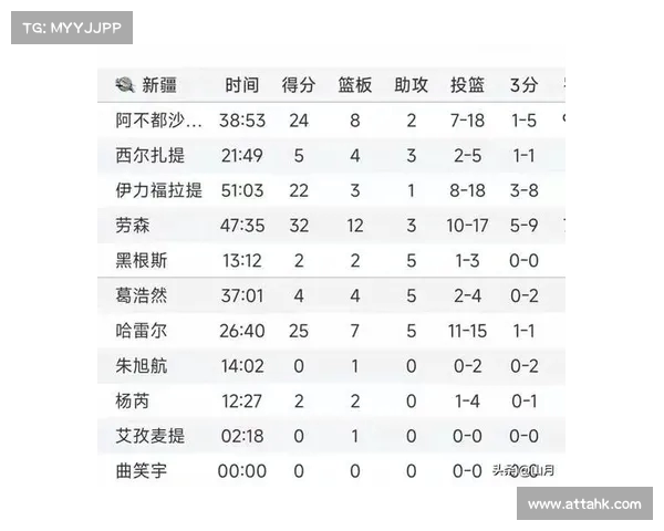 球员综合表现评分分析与评价体系探讨：从数据看实力与潜力
