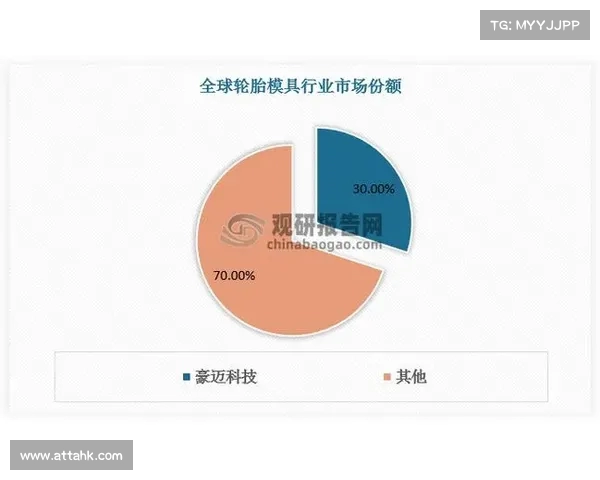 高尔夫市场发展趋势与创新机遇分析:未来五年行业前景预测 高尔夫市场发展趋势与创新机遇分析:未来五年行业前景预测